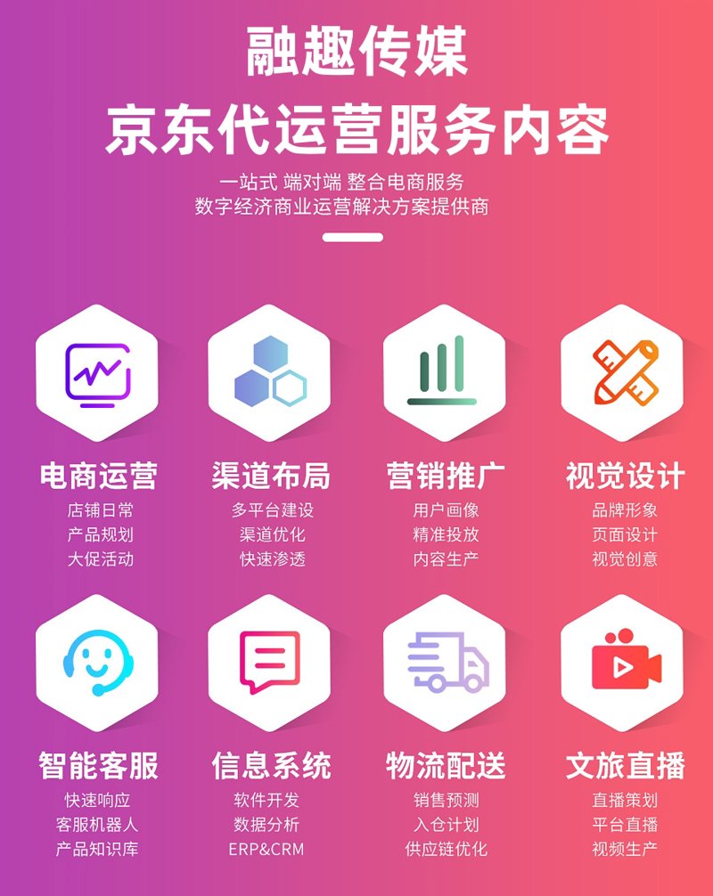 电商行业的变革与机遇：网店托管如何重塑你的生意